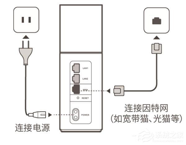 华为荣耀路由器怎么设置?华为路由器Q1的无线网络设置方法