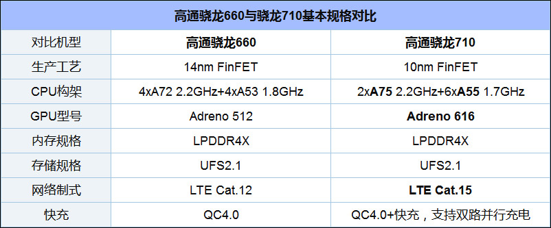 买vivo Z1还是小米8 SE?小米8 SE和vivo Z1对比评测
