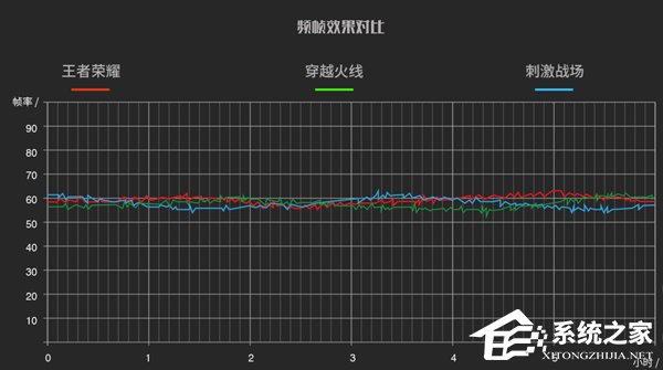 吃鸡用什么手机好?2018年7月热门全面屏手机推荐