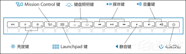 第一次使用苹果操作系统需要掌握哪些知识?