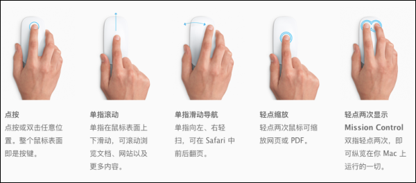 第一次使用苹果操作系统需要掌握哪些知识?