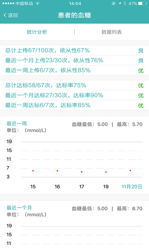 医医 v0.2.1801171