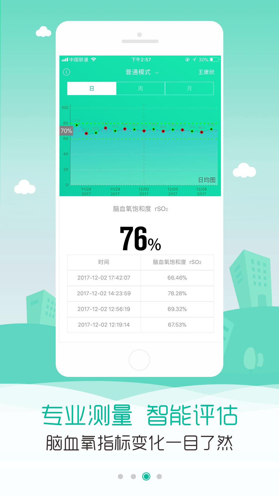 孕氧宝 v1.0.0